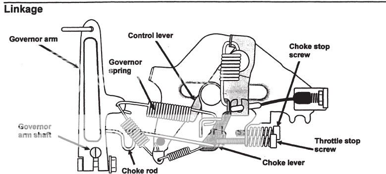 Choke adjust on a 1994 Honda Harmony H1011 Rider Lawnmower | Lawn Mower